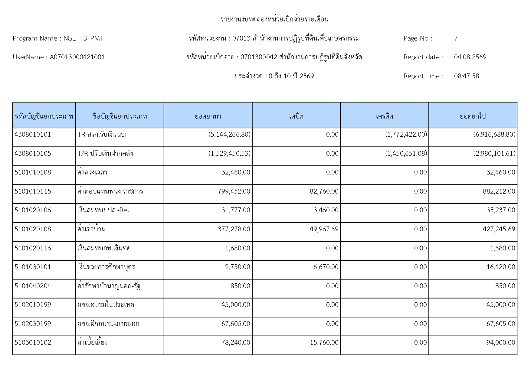 title - รายงานงบทดลองหน่วยเบิกจ่ายรายเดือน กรกฎาคม 2569